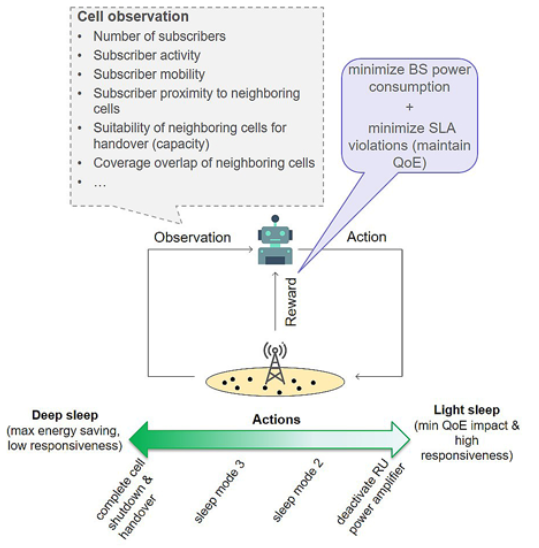 diagram of rApp