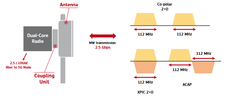 image of configuration of antennas