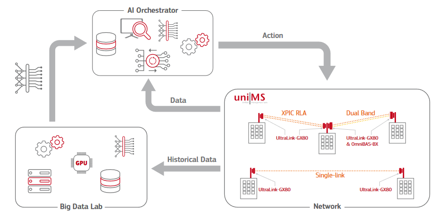 unims diagram
