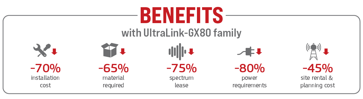 Image with benefits of UltraLink GX-80 family