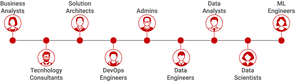 Image of our team experts