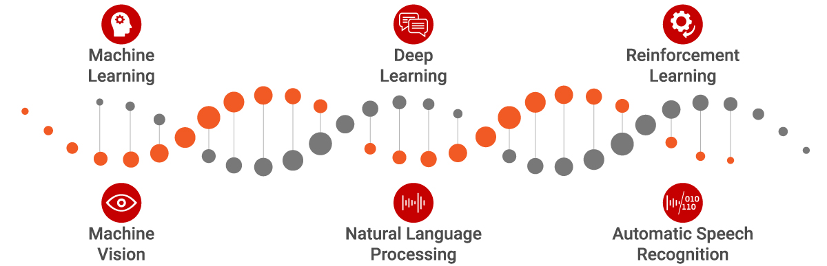 Cognitiva Artificial Intelligence Applicaton Suite