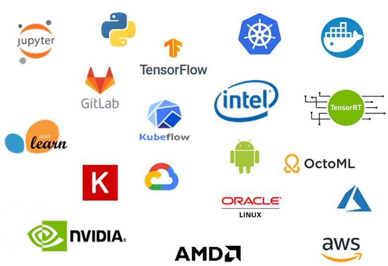 Our tehcnology ecosystem