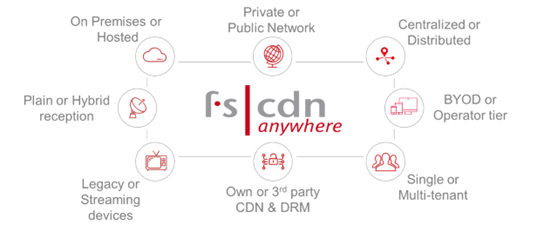 fscdn structure diagram