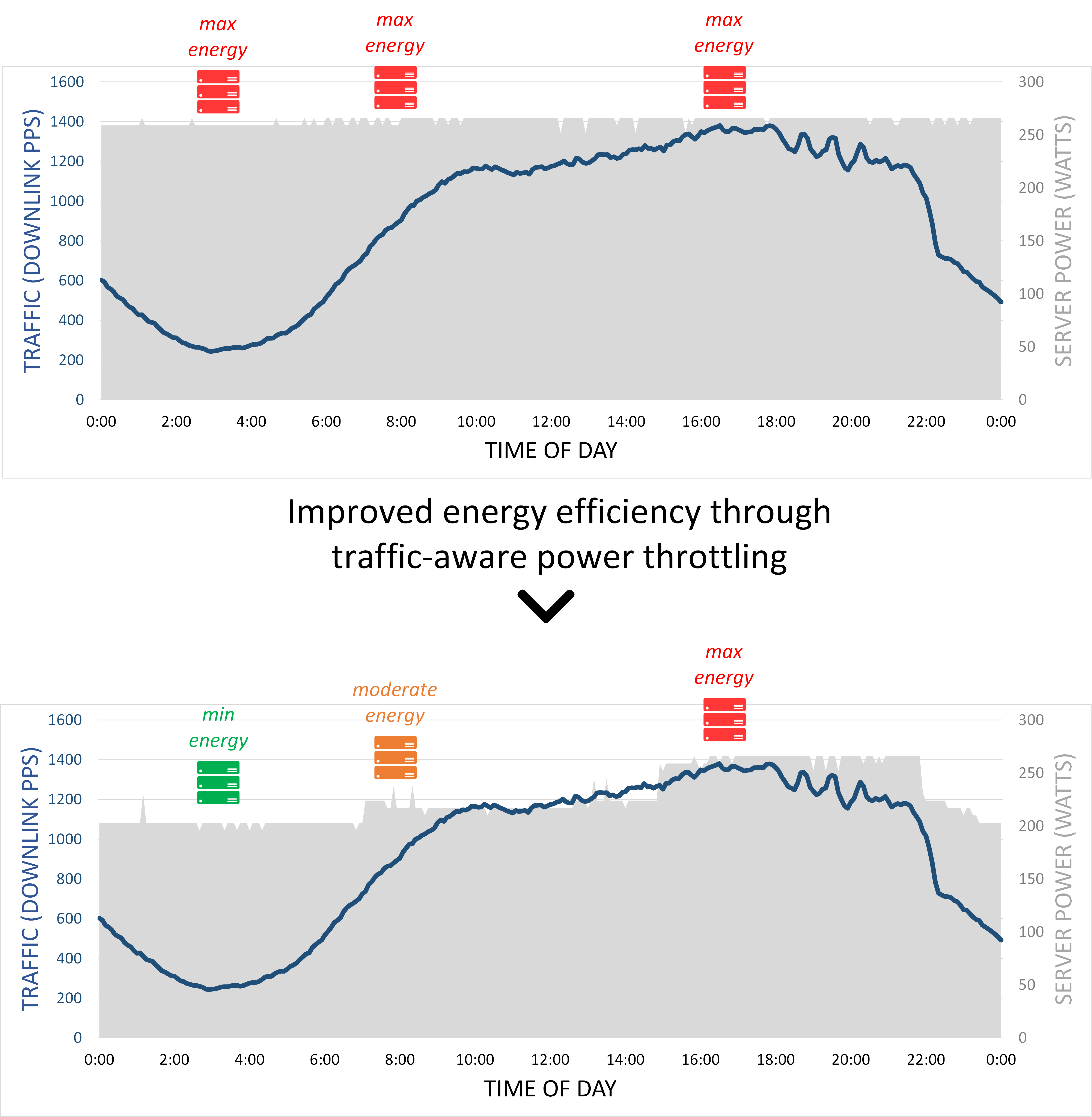 diagram of energy optimization