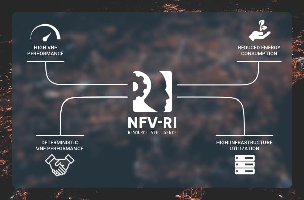 Resources Intelligence Platform diagram