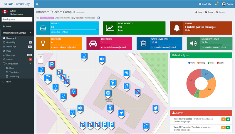 Smart city dashboard interface displaying the Intracom Telecom Campus with real-time data on parking availability, device status, measurements, and critical alerts such as water leakage, alongside a map with sensor icons.