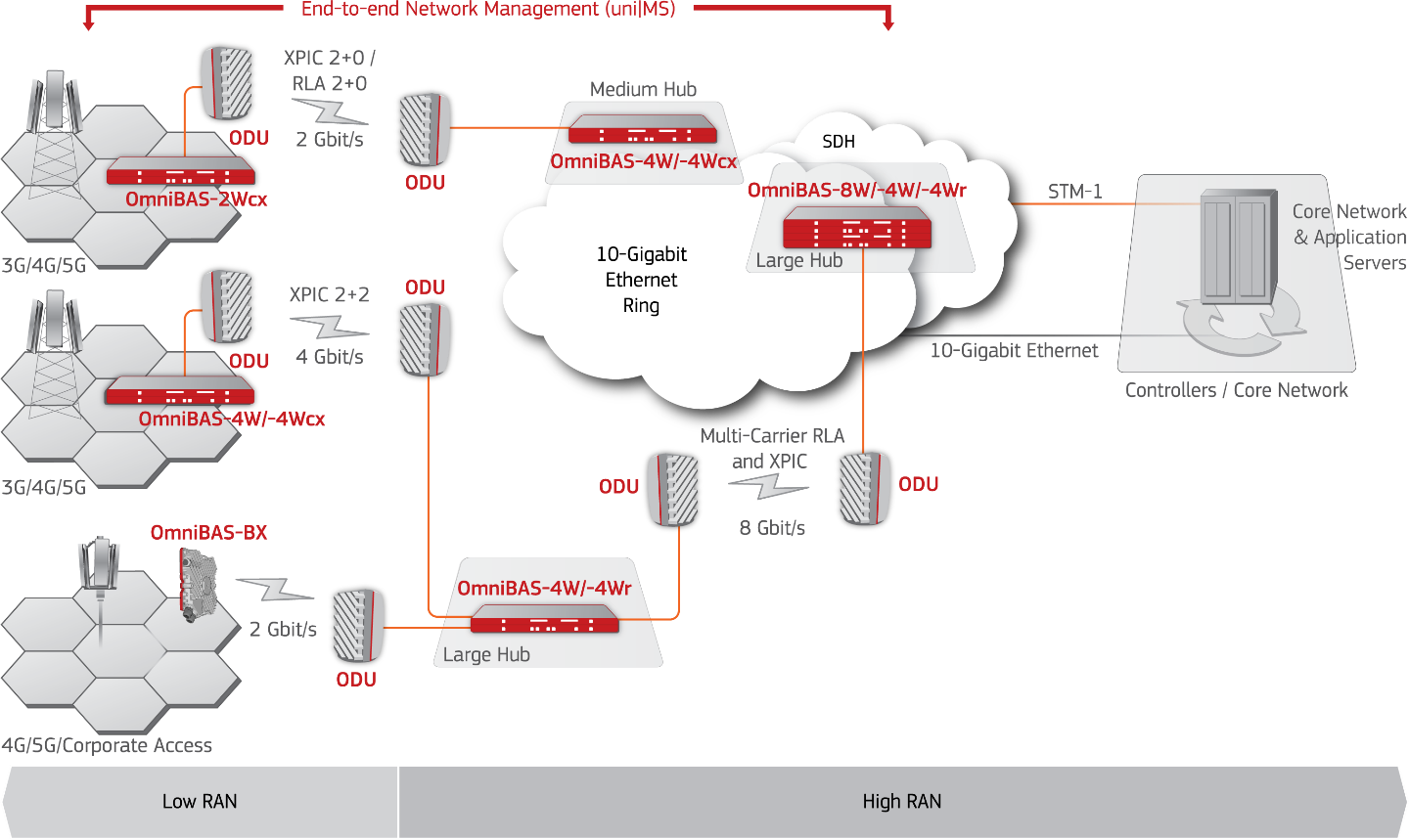 OmniBas diagram