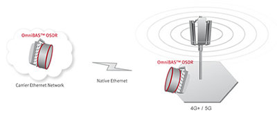 Typical OSDR Application: Last-mile mobile backhaul 