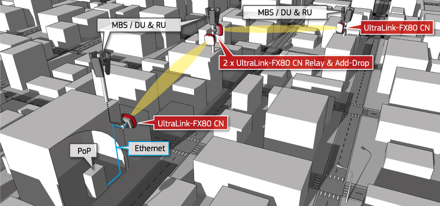 Backhaul / midhaul network with UltraLink-FX80 CN