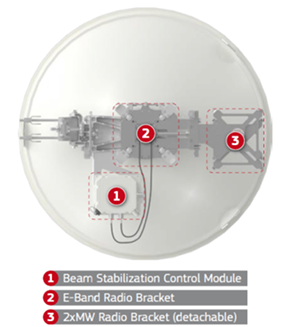 UltraStead-E automatic beam stabilization antenna system components