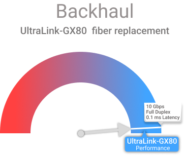 Backhaul Diagram