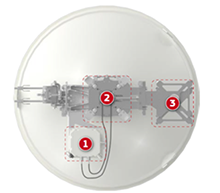 UltraStead-E automatic beam stabilization antenna system